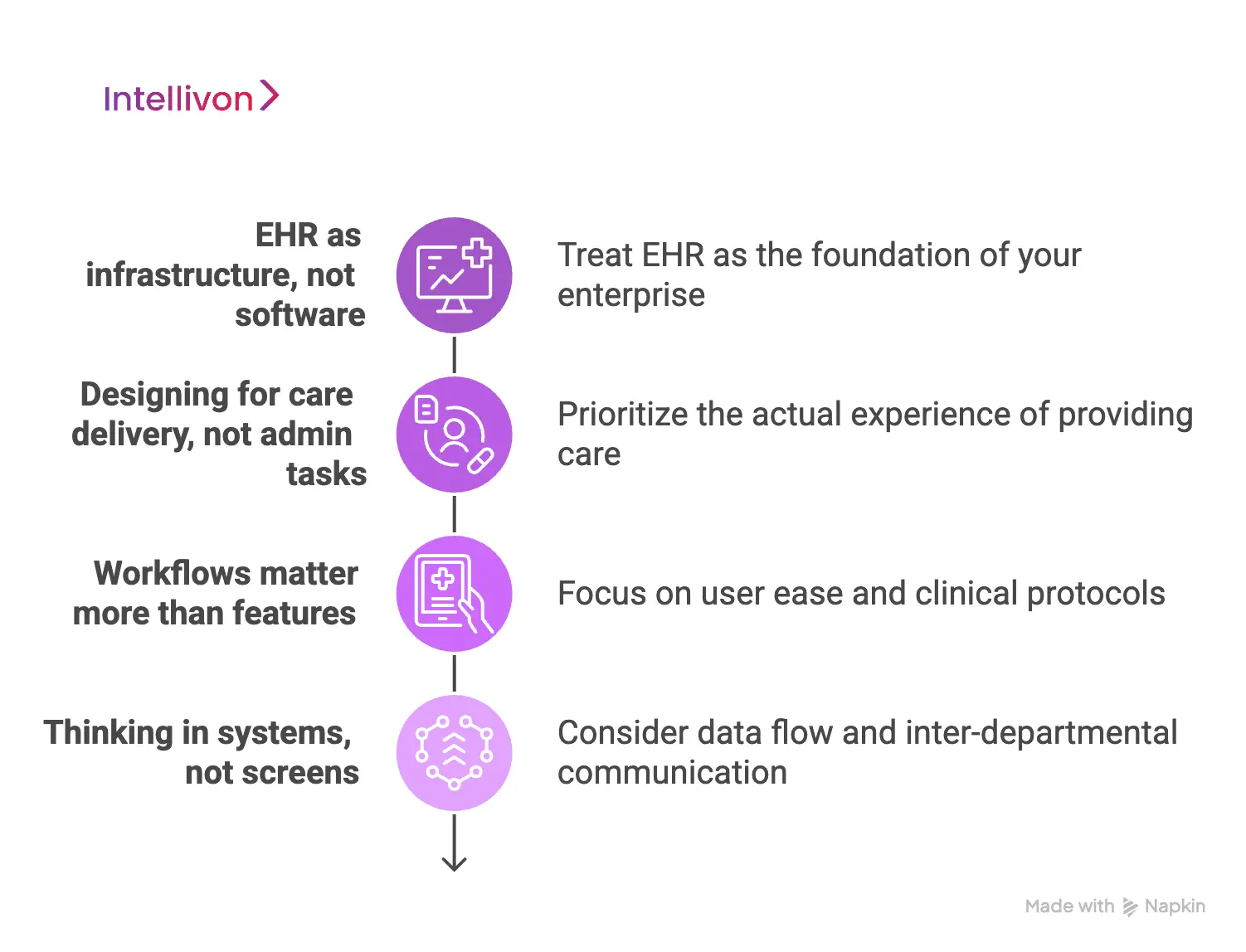 How Founders Should Think About EHR Systems