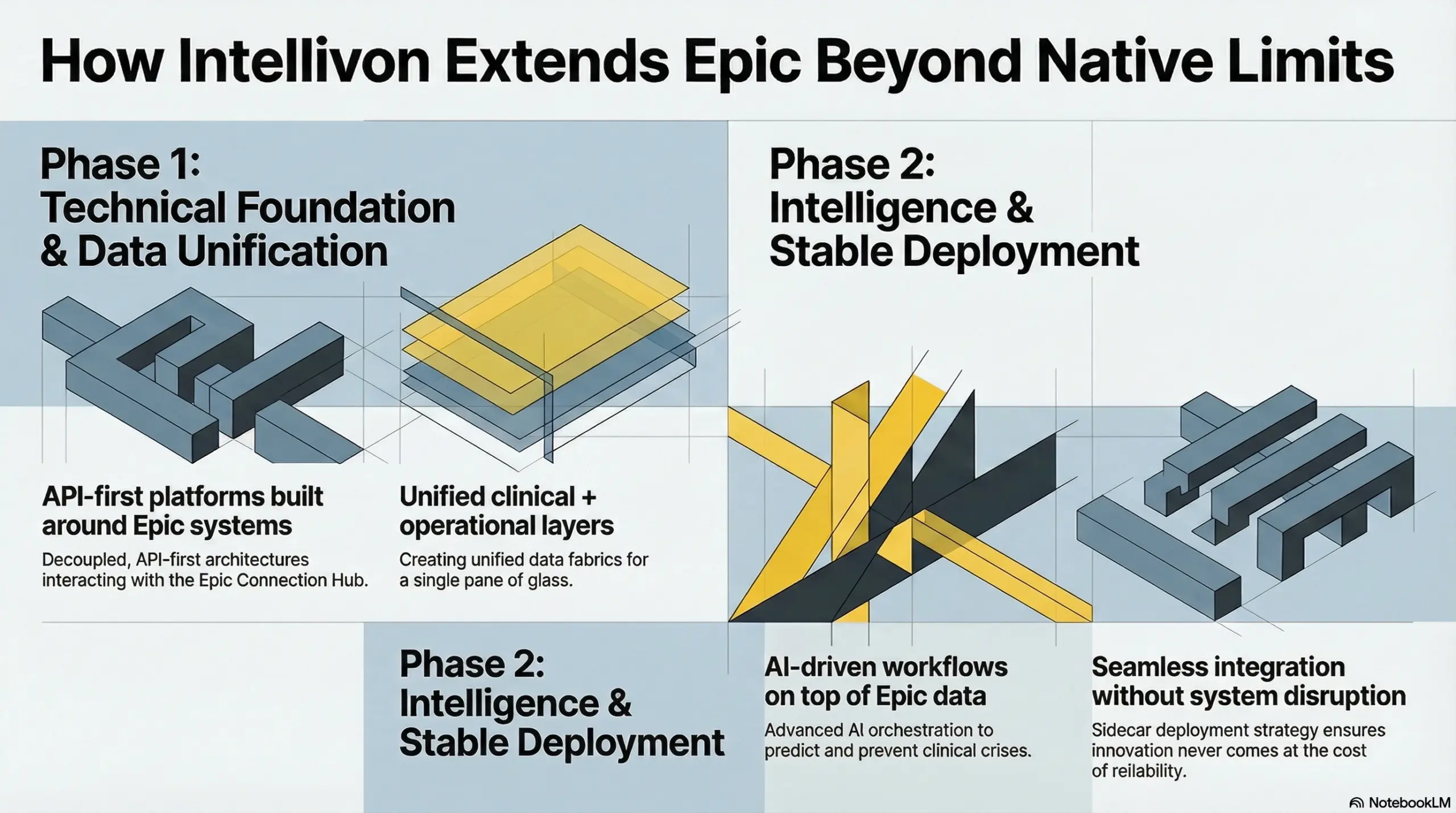 How Intellivon Extends Epic Beyond Native Limits