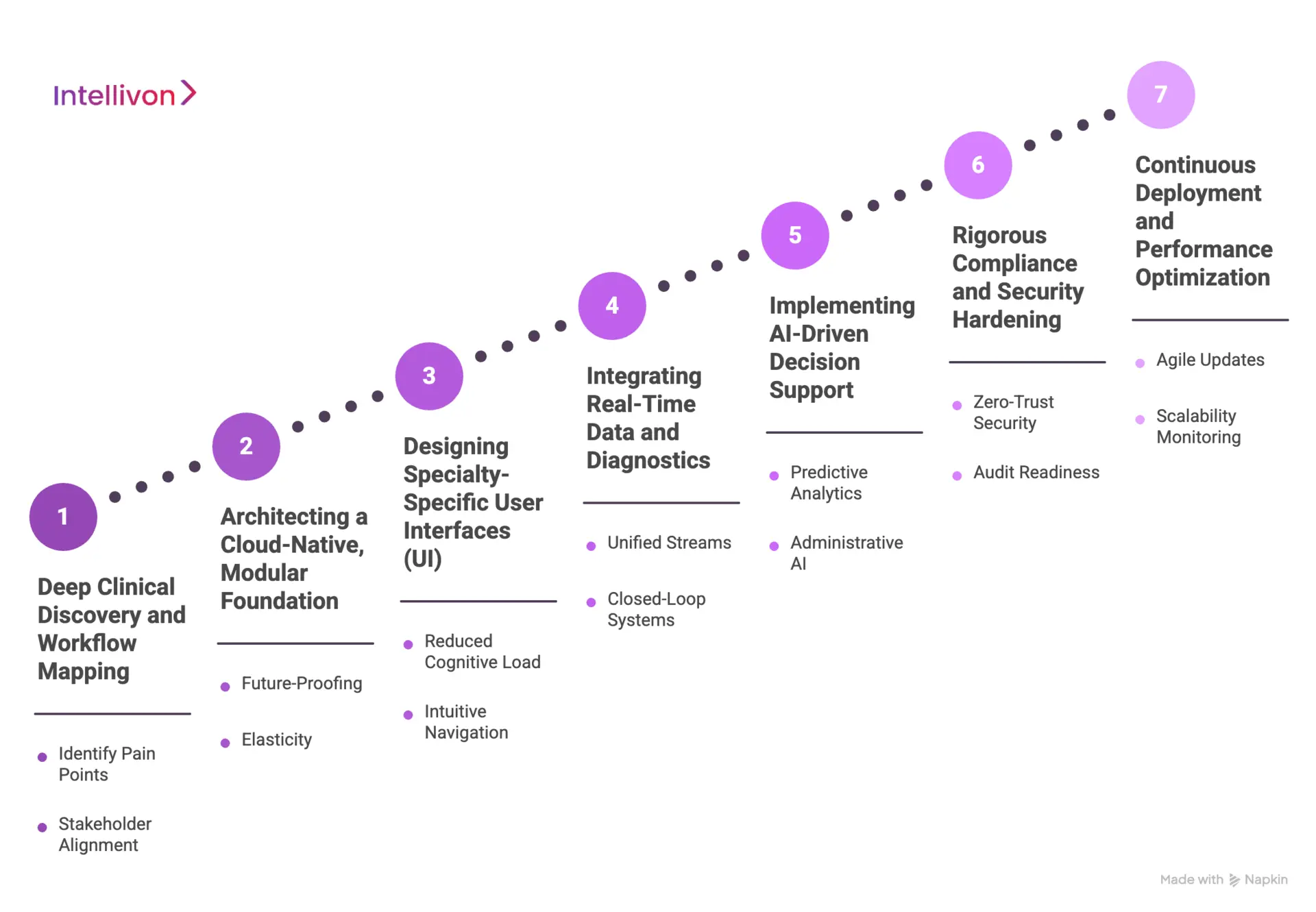 How We Build A Specialty EHR System