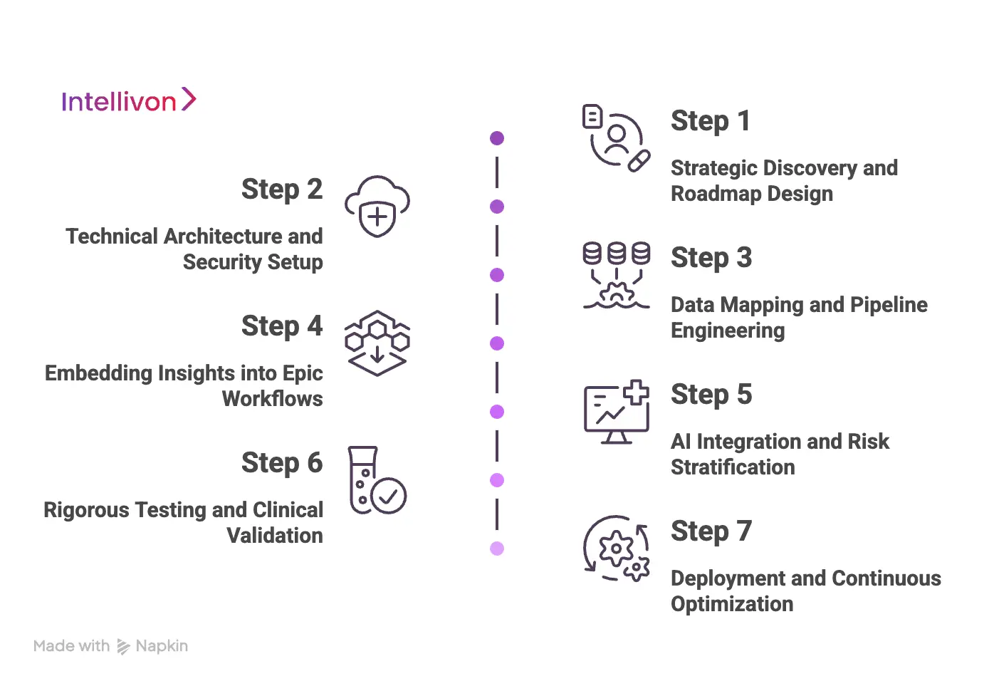 How We Build the VBC Platform With Epic Integration