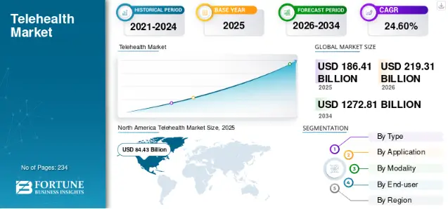 Why Telehealth-EHR Integration Is No Longer Optional?