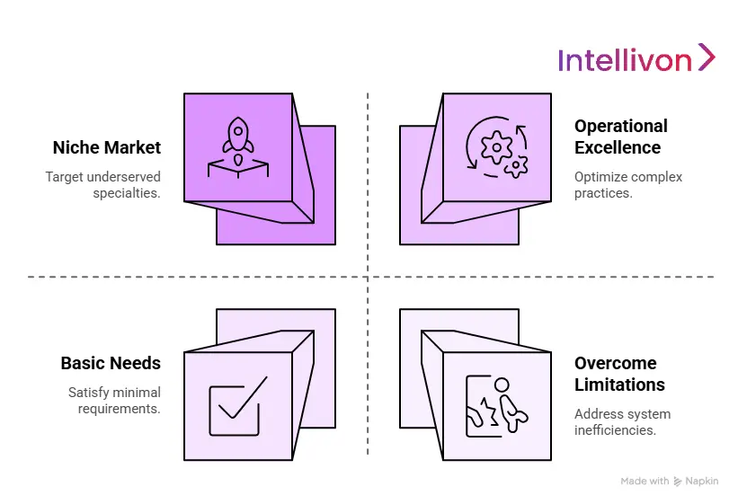 Who Should Invest in Specialty EHR Software?