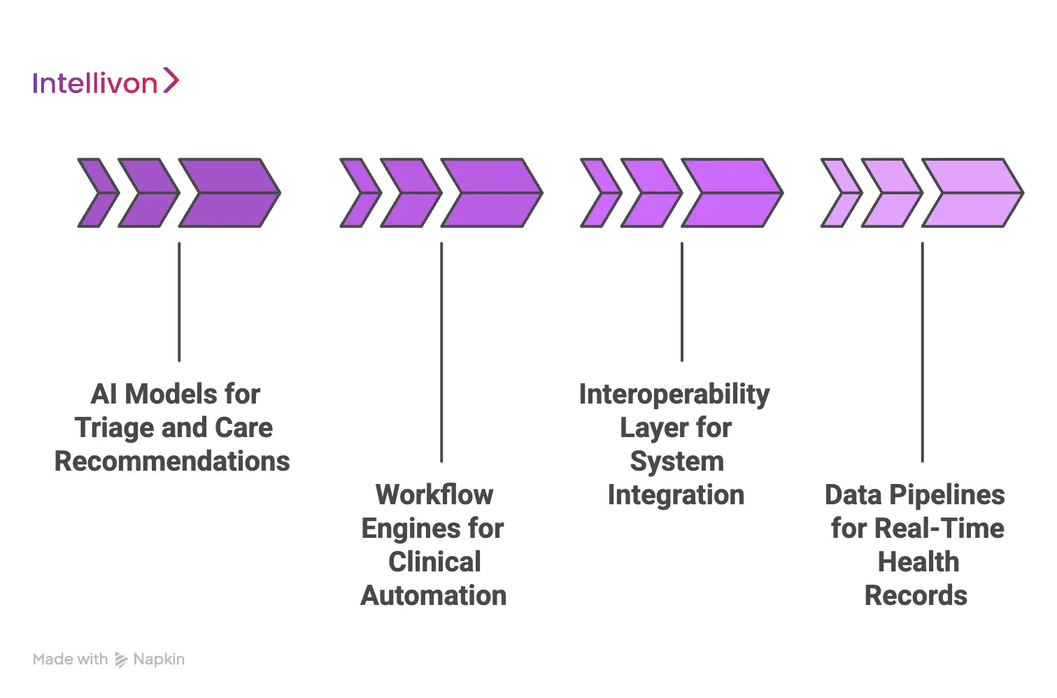 Inside an AI-Driven EHR Platform Architecture