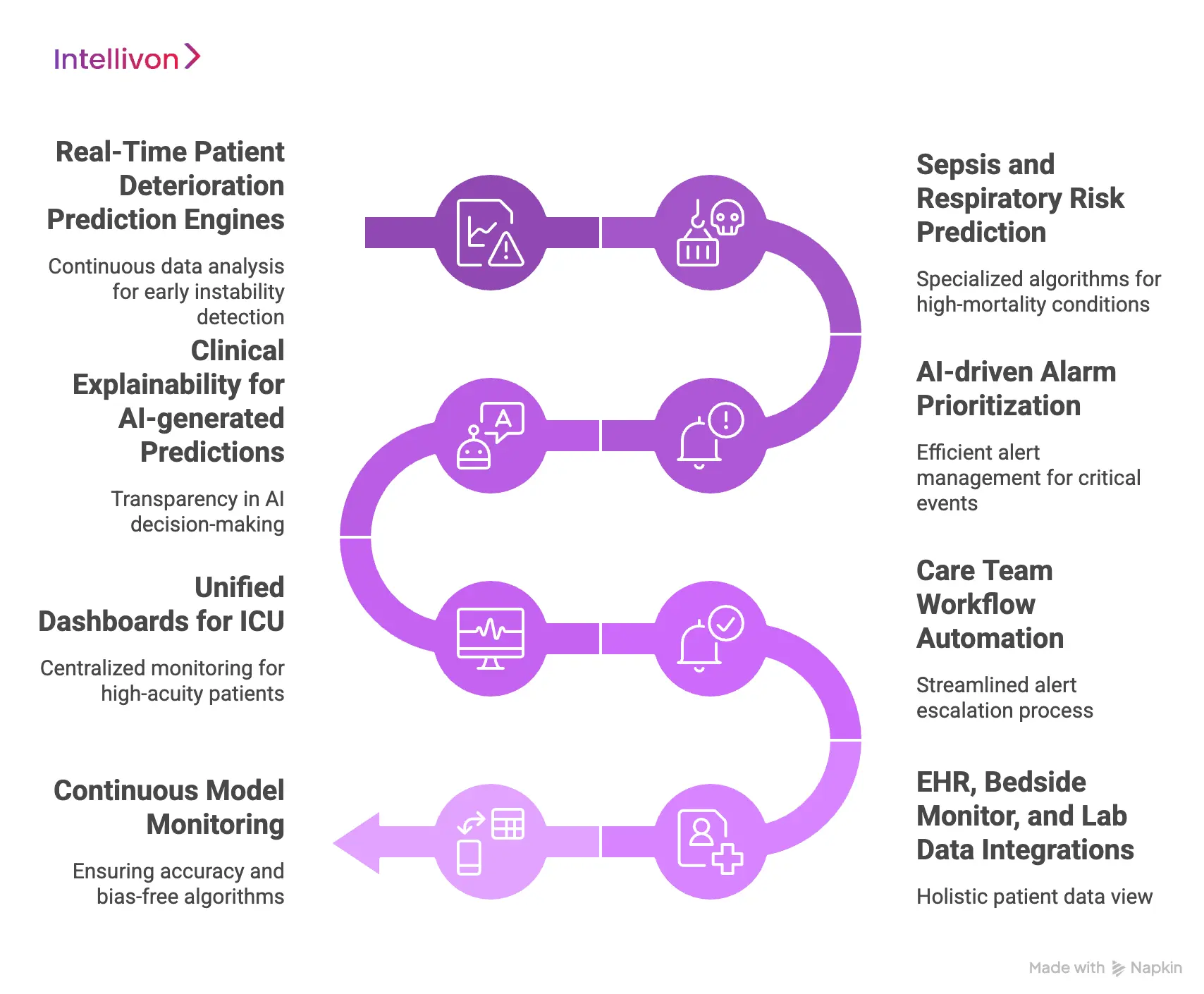 Key Capabilities Hospitals Expect From These Platforms
