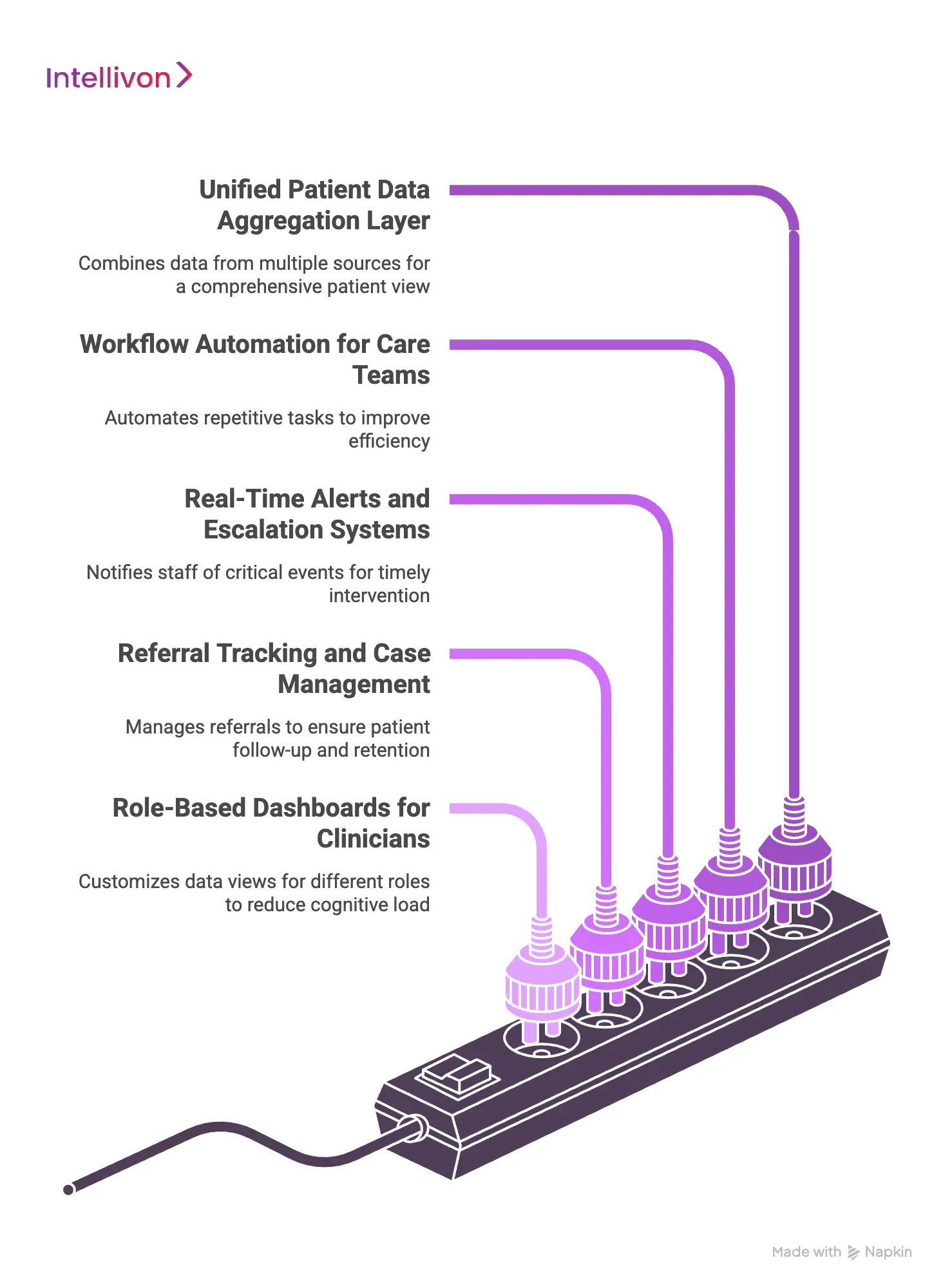 Key Features of Enterprise Care Coordination Platforms 