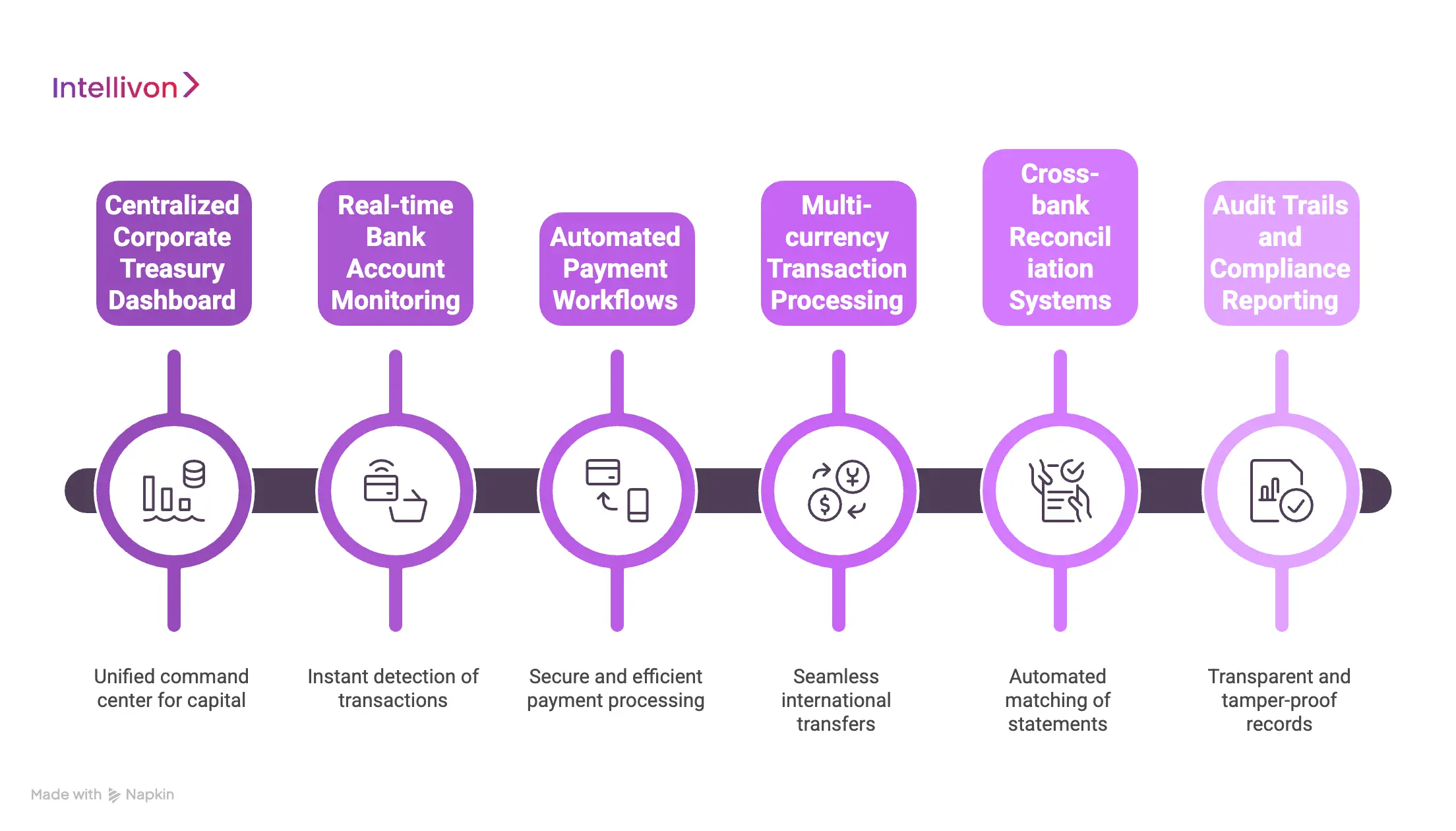 Key Features of a Corporate Multi-Bank Connectivity Platform