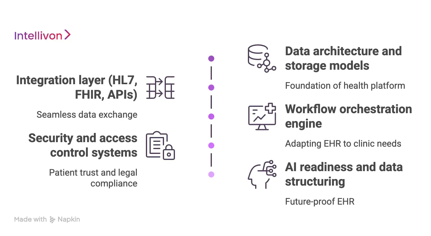 Key Technical Layers to Evaluate in Any EHR Vendor