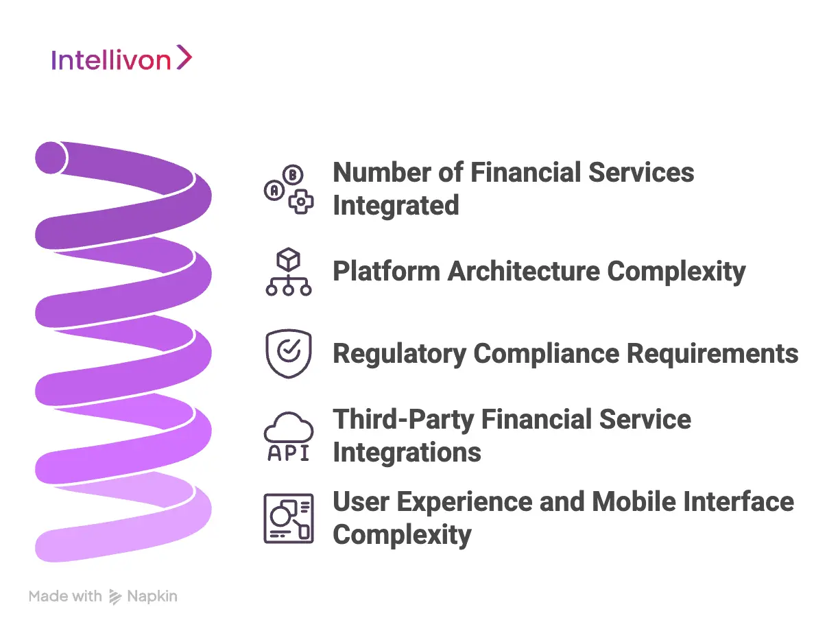 Major Cost Drivers in Fintech Super App Development
