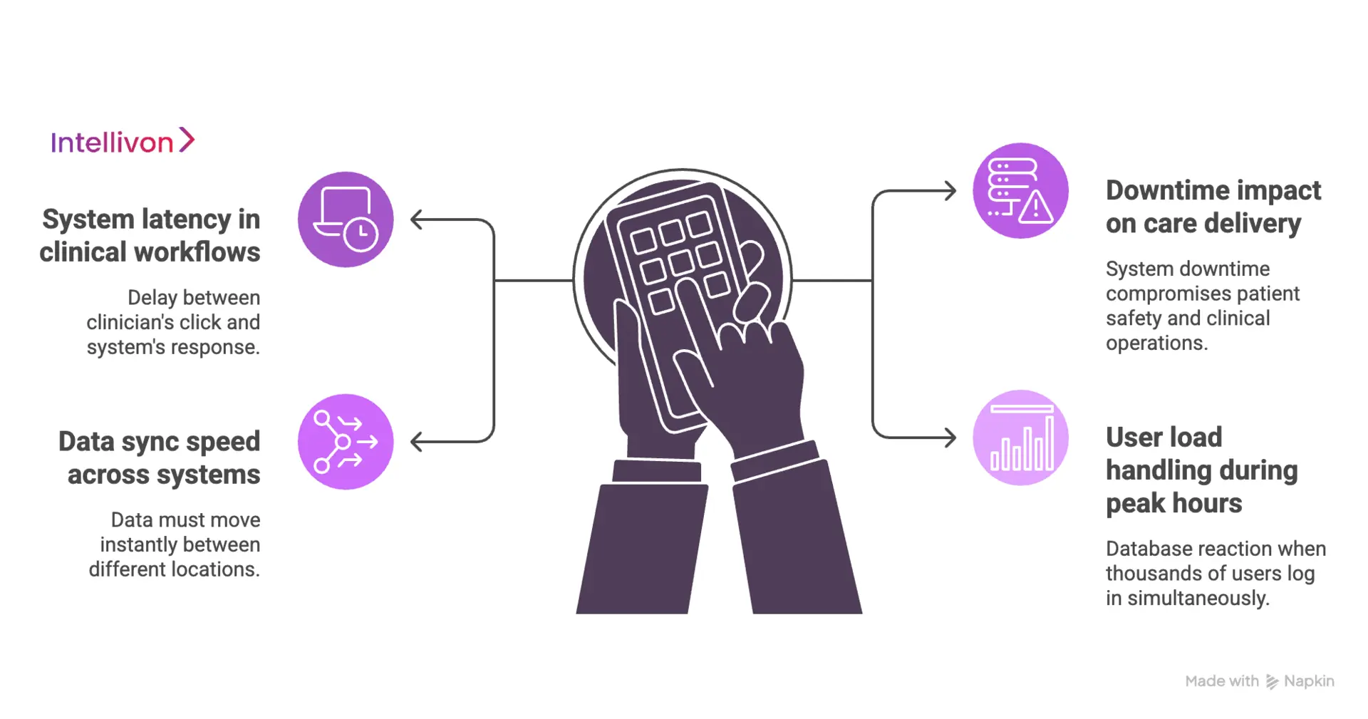 Performance Metrics That Actually Matter