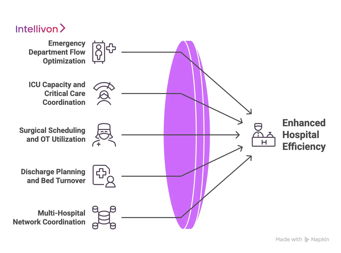 Real Use Cases Across Hospital Operations