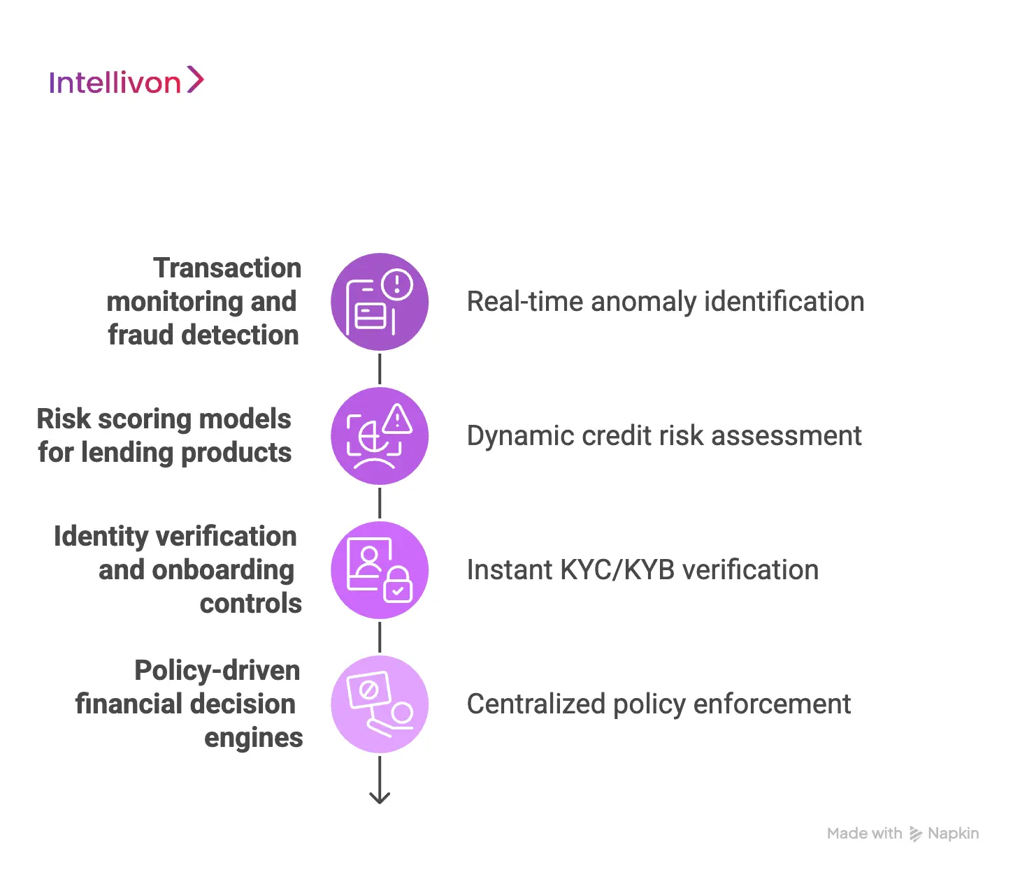 Risk and Fraud Systems in Embedded Finance Platforms