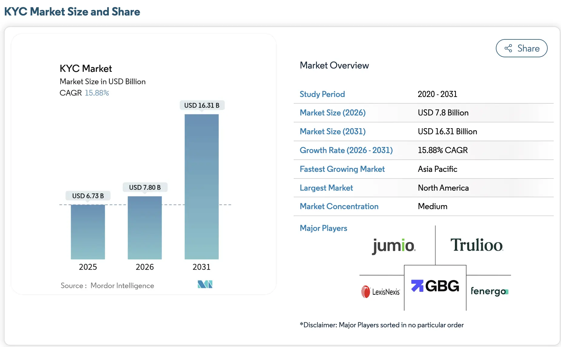KYC-market-size-and-share