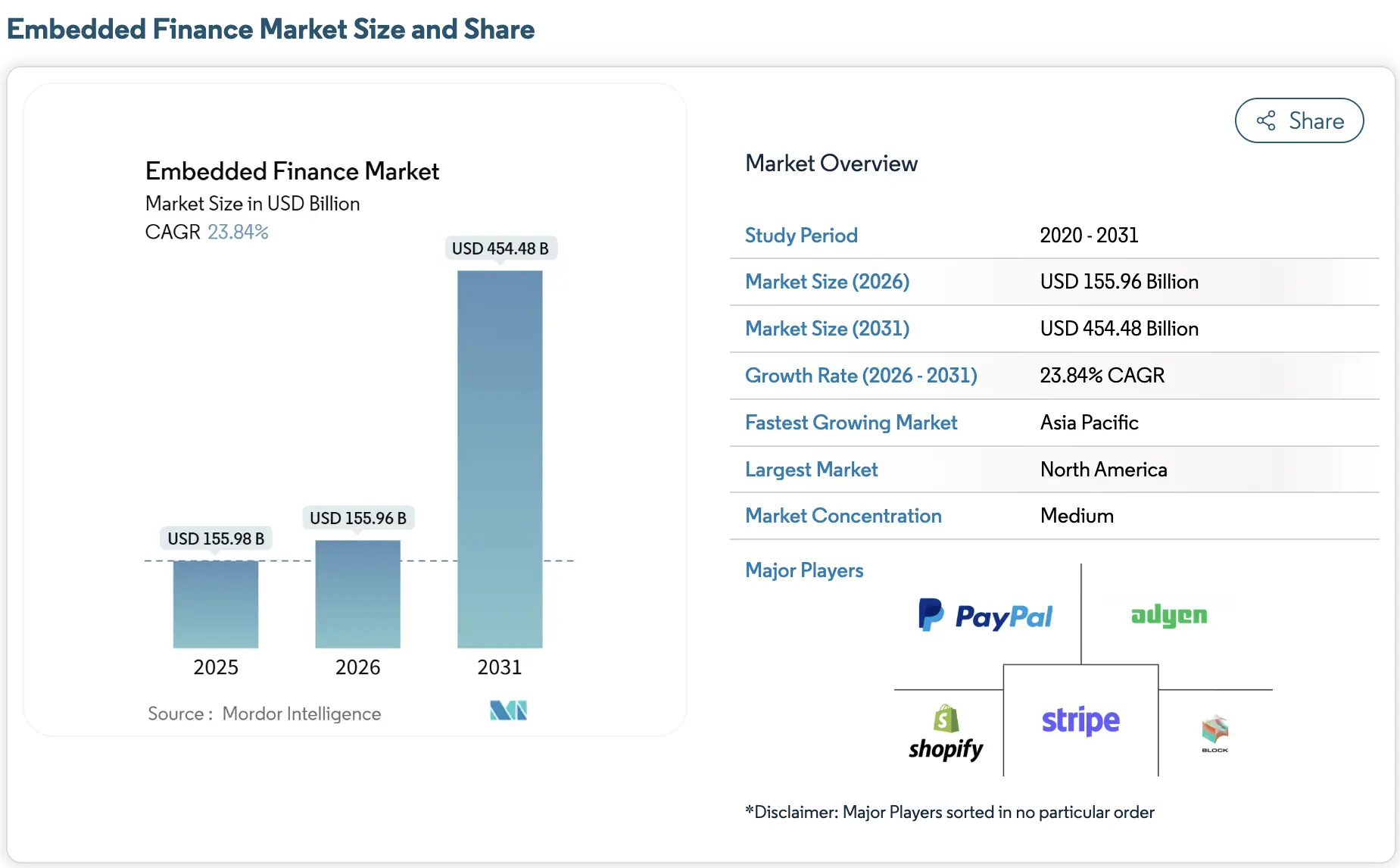 embedded finance market report