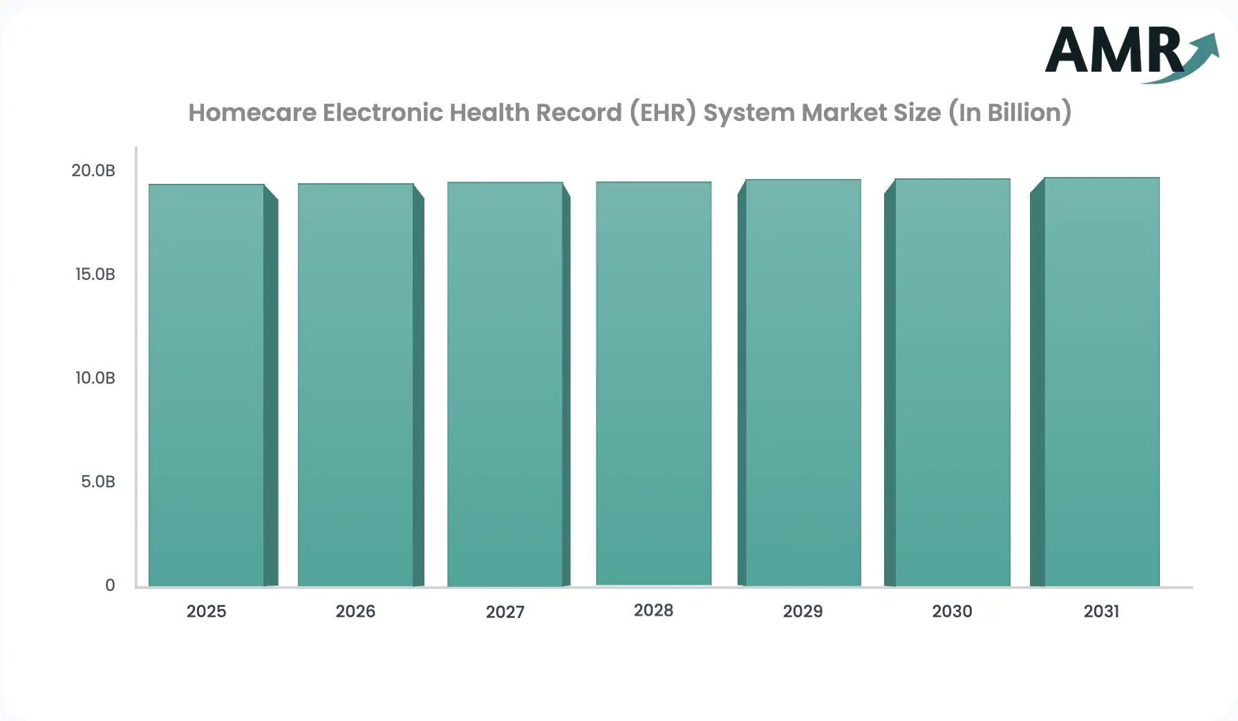 Homecare EHR System Market Insights 