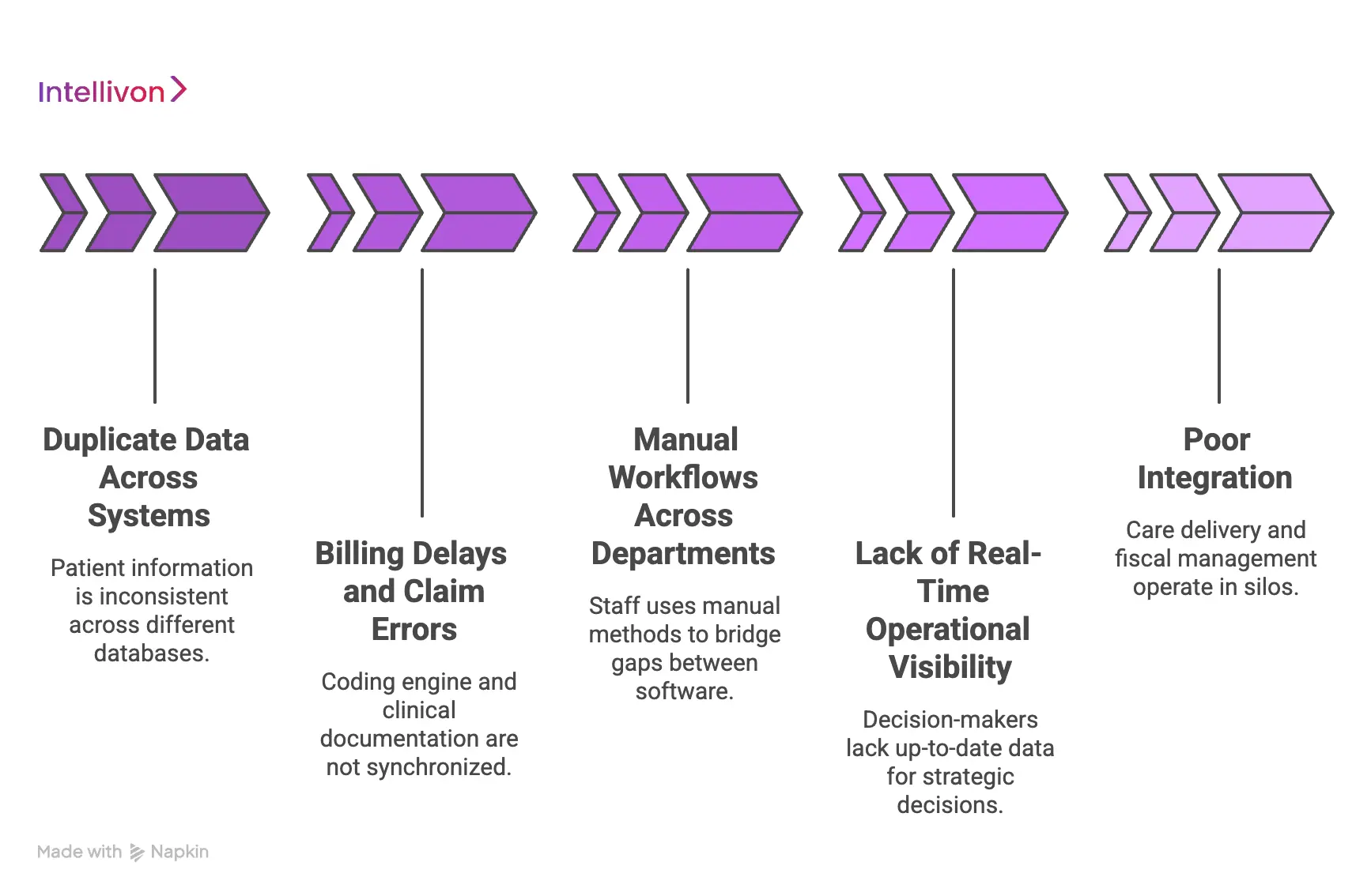 Signs Your Current EHR Stack Is Failing