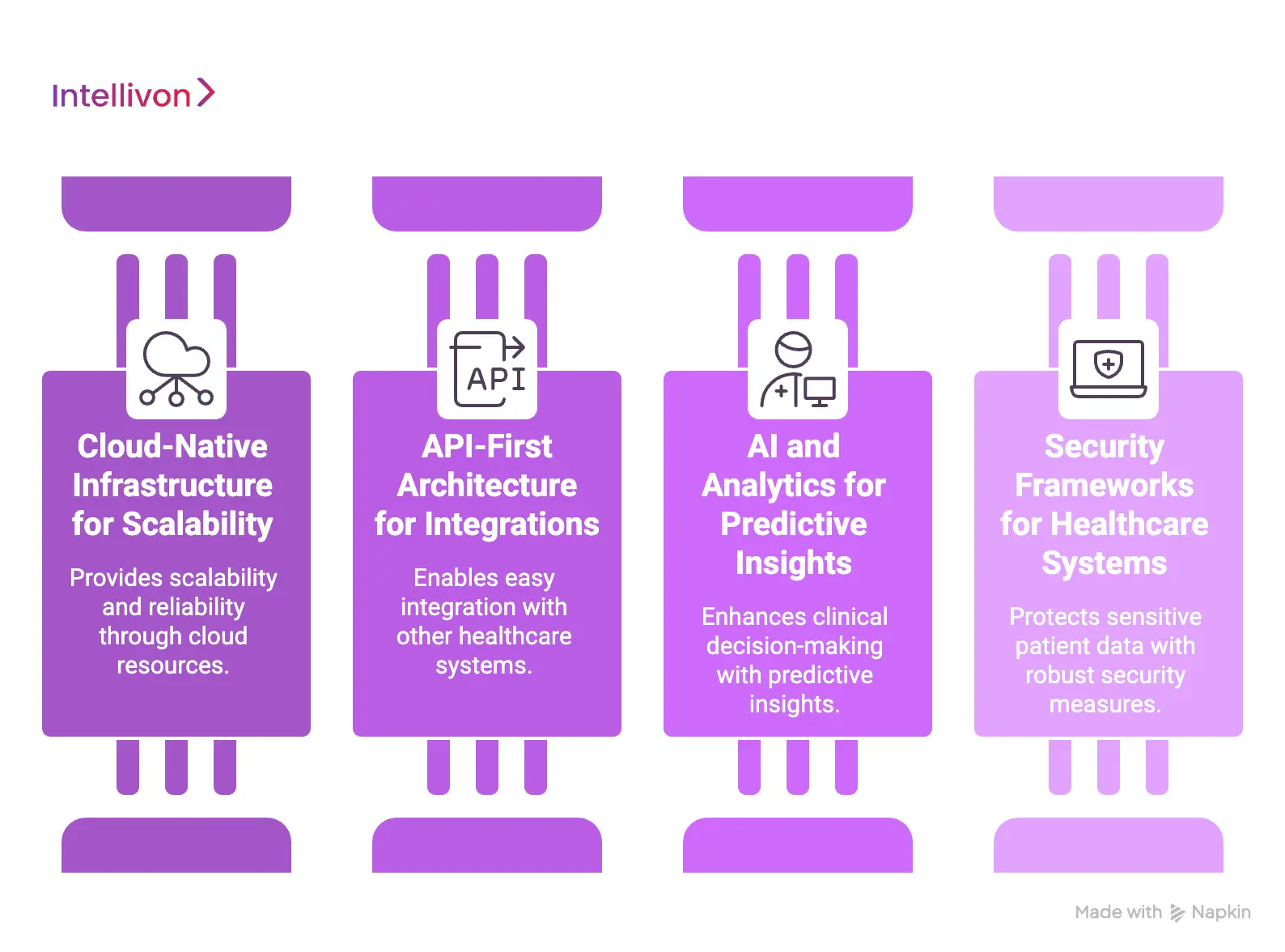 Technology Stack for Custom EHR Platforms