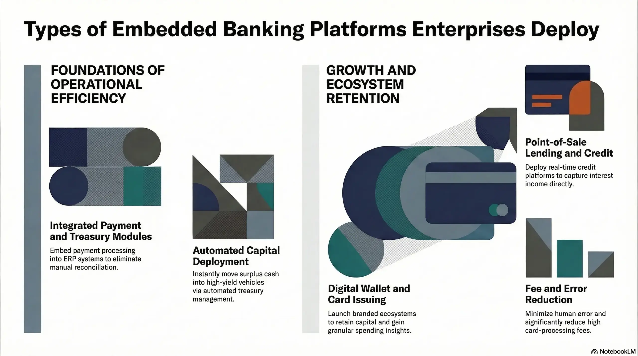 Types of Embedded Banking Platforms Enterprises Deploy