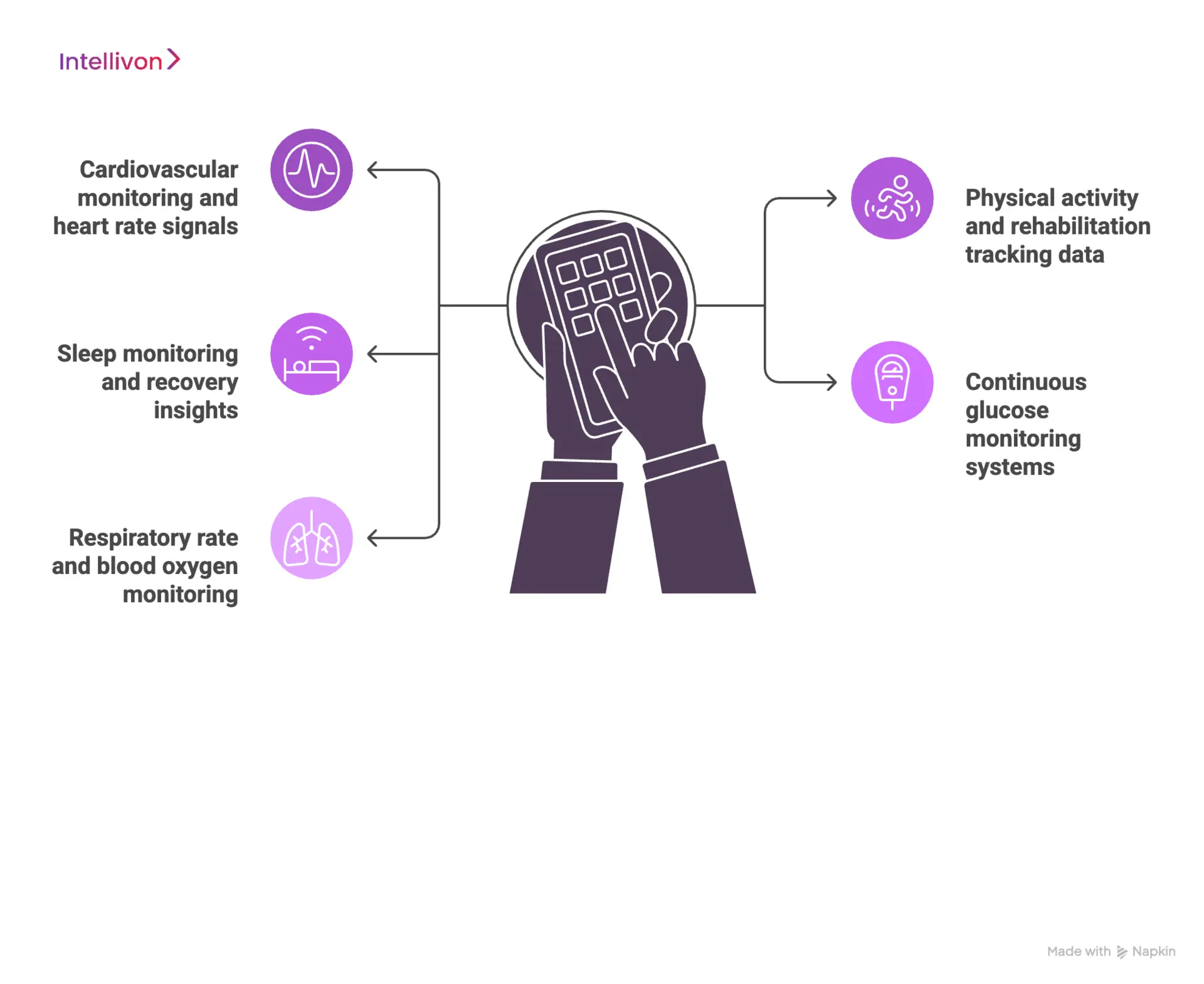 Types of Wearable Data Hospitals Integrate into EHRs