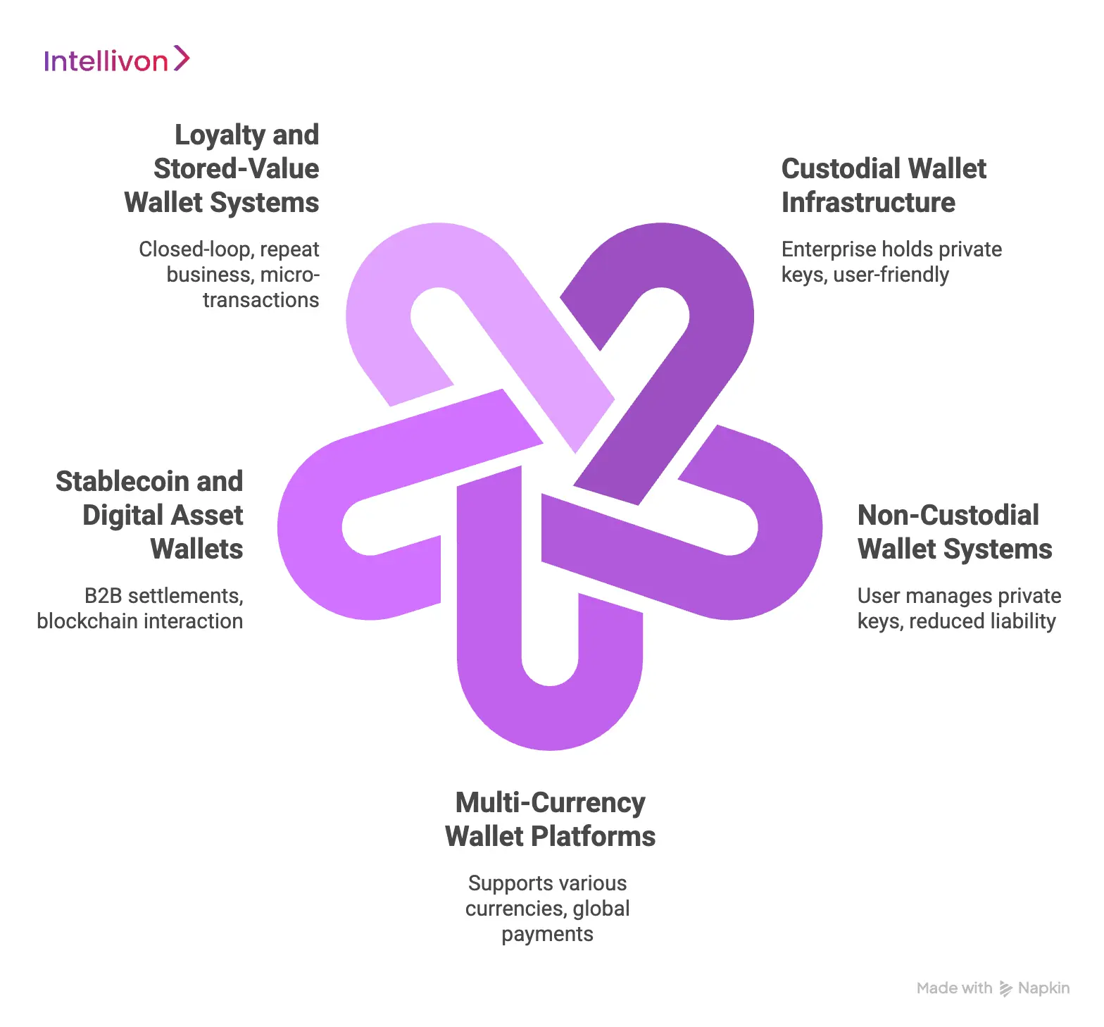 Wallet Types Enterprises Deploy Today