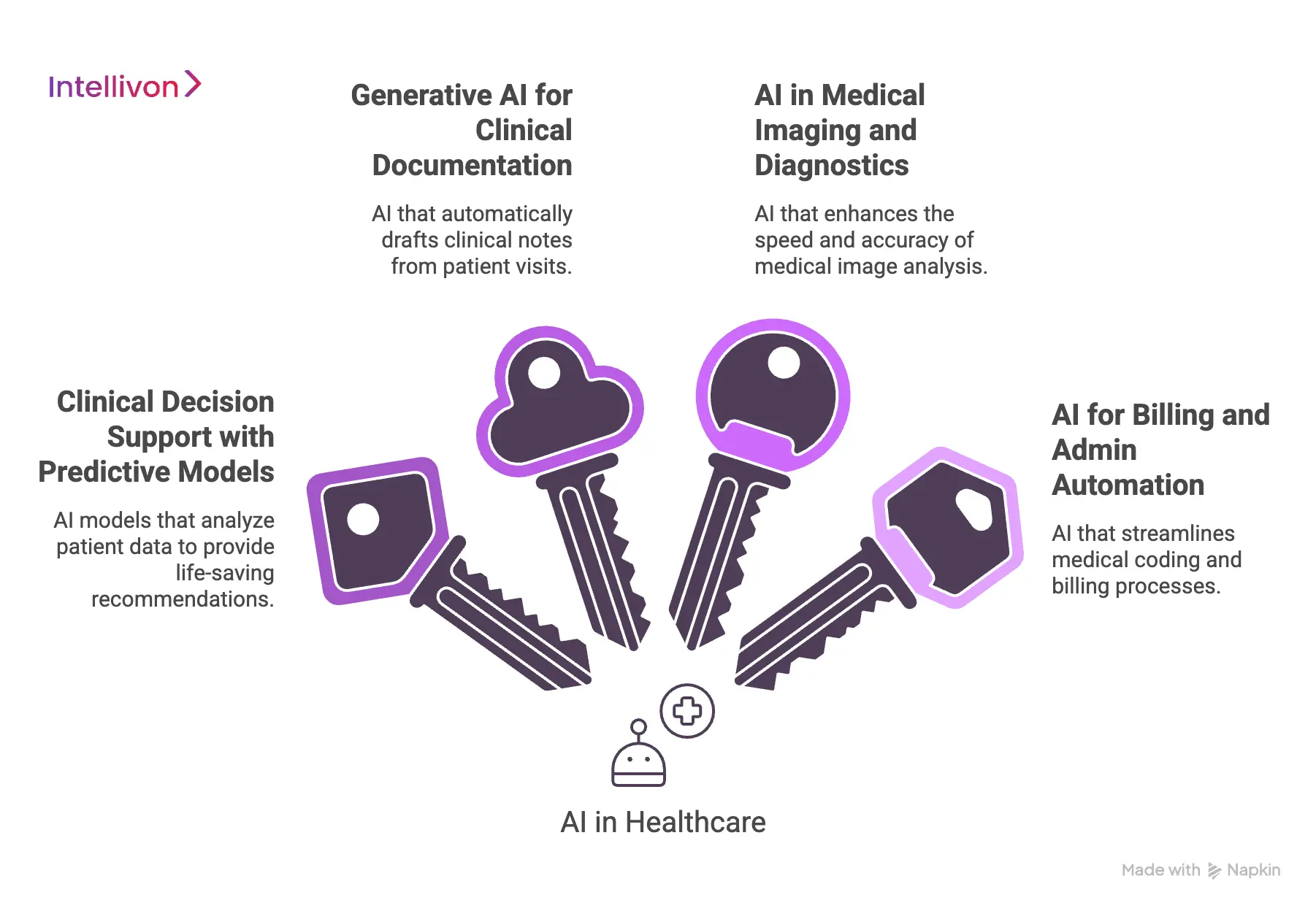 What AI Features Deliver the Most Clinical Impact
