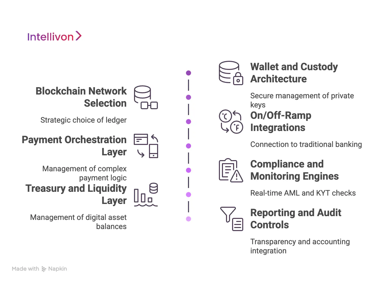 What “Stablecoin Infrastructure” Actually Includes