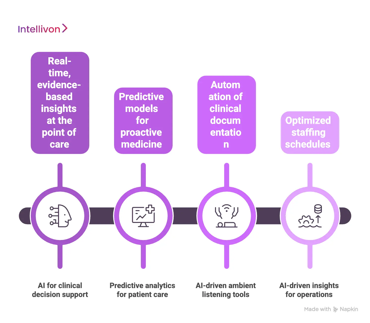 What role does AI play in modern EHR