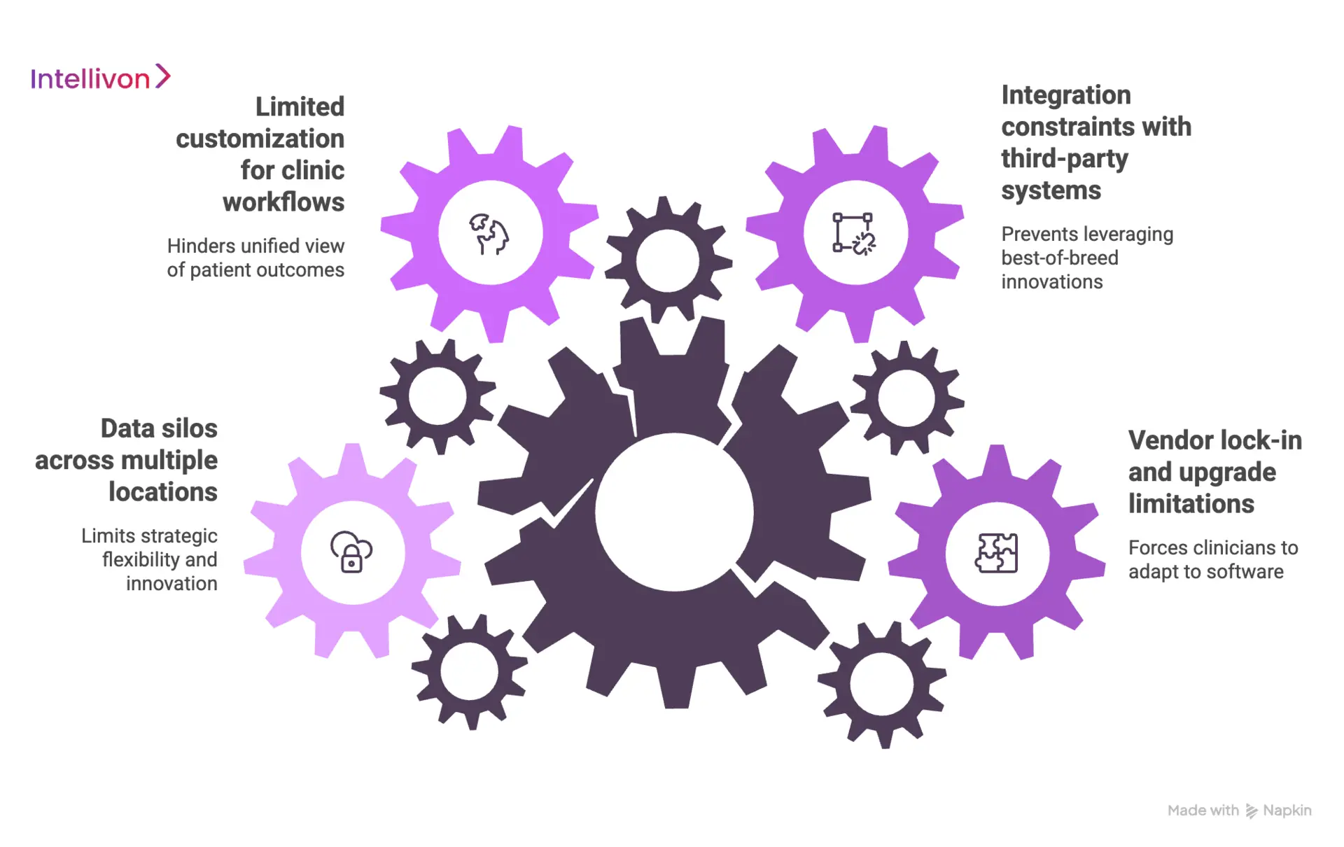 Where do existing EHR systems fall short