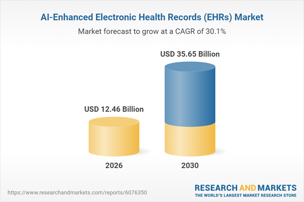 ai-enhanced-electronic-health-records-ehrs