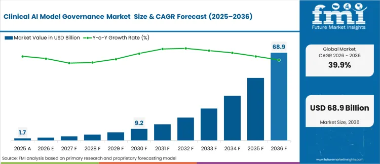 clinical-ai-model-governance-market-market-value-analysis