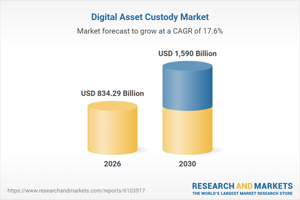digital-asset-custody-market