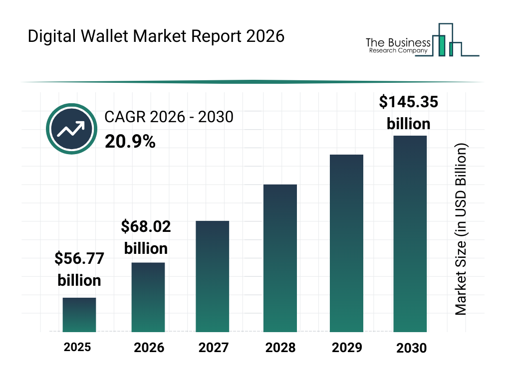 digital_wallet_global_market_report_graphname