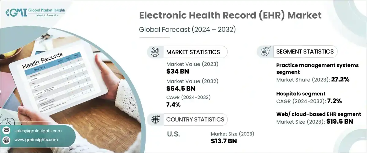 electronic-health-record-markets-2025-2034