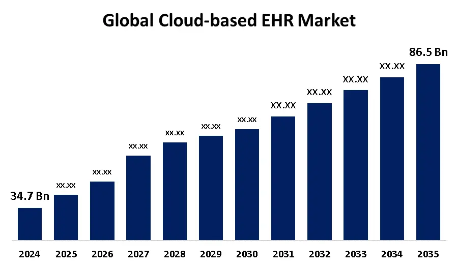 global-cloud-based-ehr-market