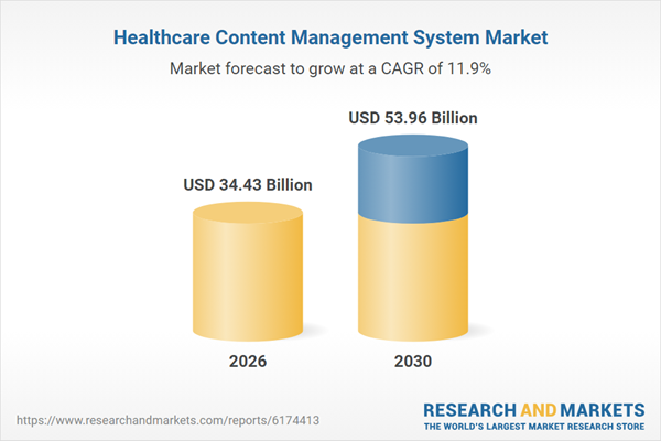 healthcare-content-management-system-market