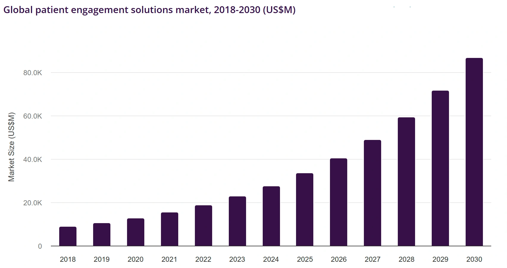 EHR patient reminder tools global market growth