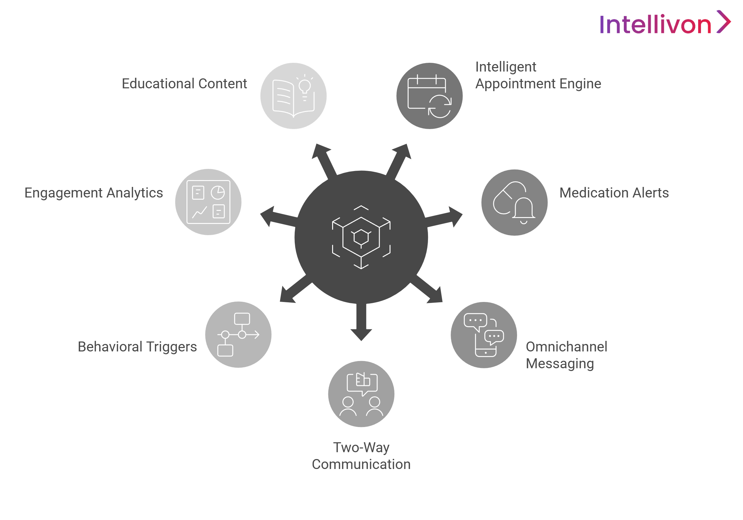 core features of EHR reminder tools
