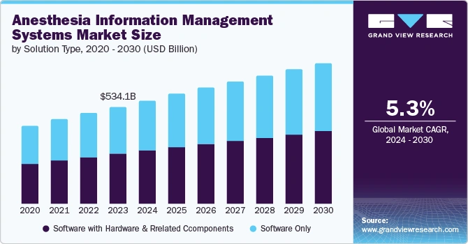 anesthesia EHR monitoring system global market growth