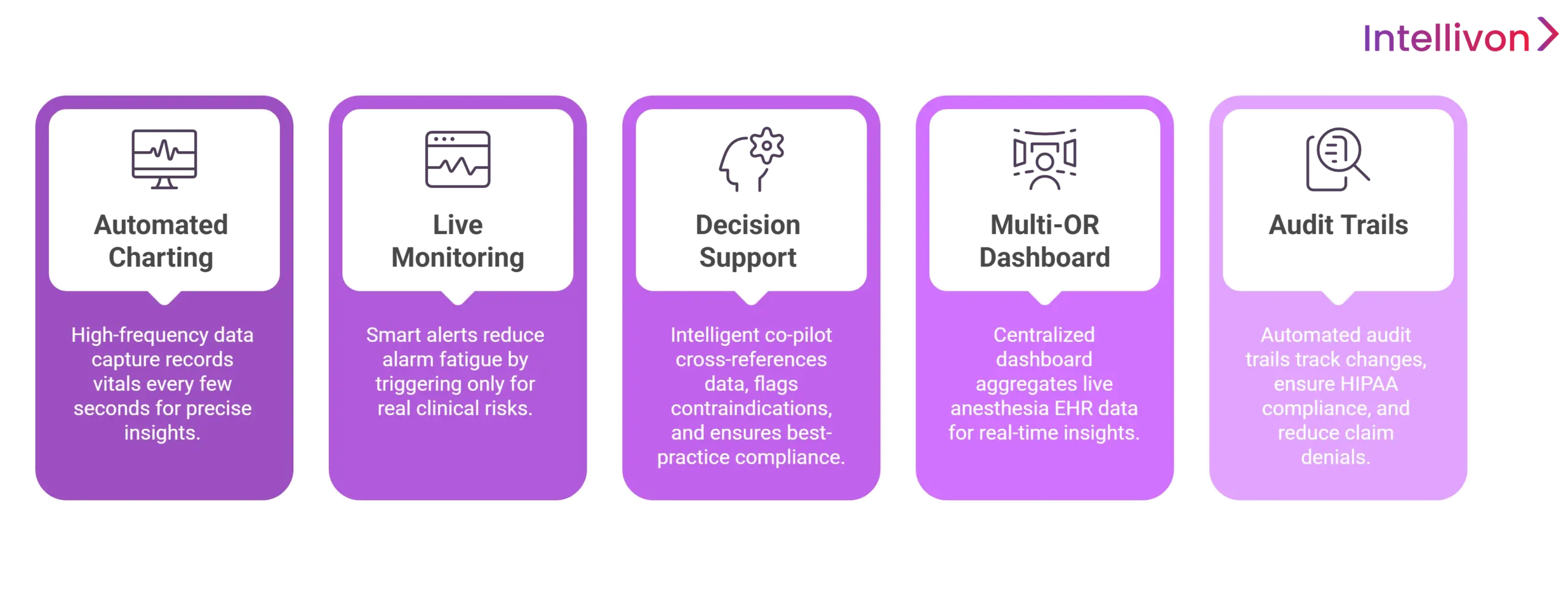 key features of anesthesia EHR monitoring system