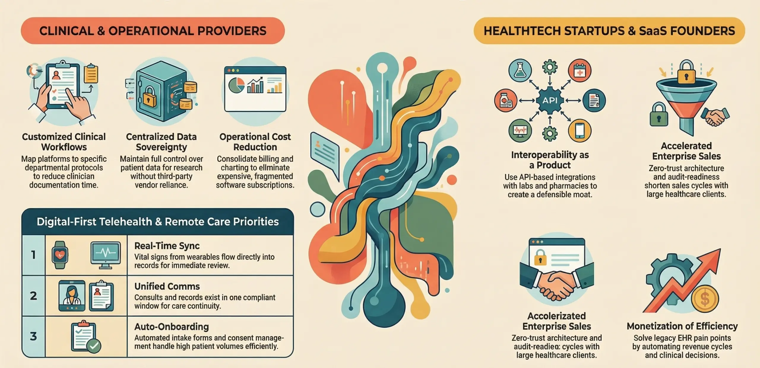 who should build HIPAA EHR integrated platform