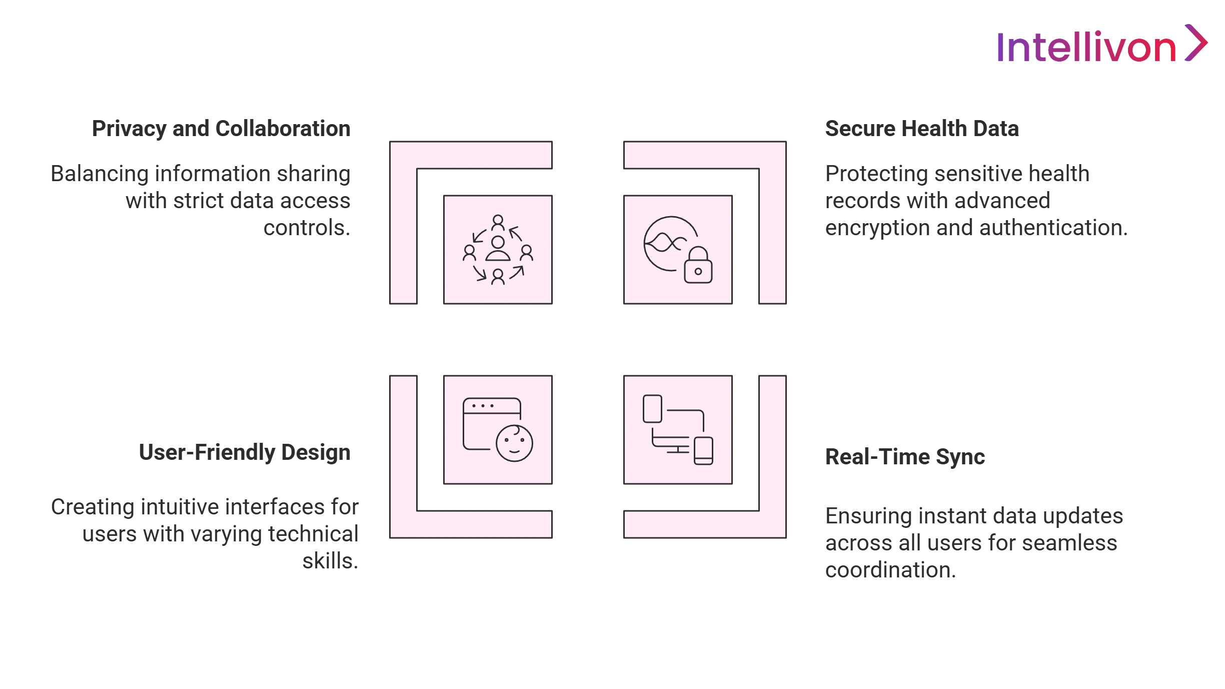 HIPAA EHR integration challenges