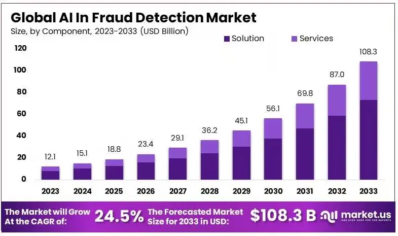 AI-in-Fraud-Detection-Market-By-Size 