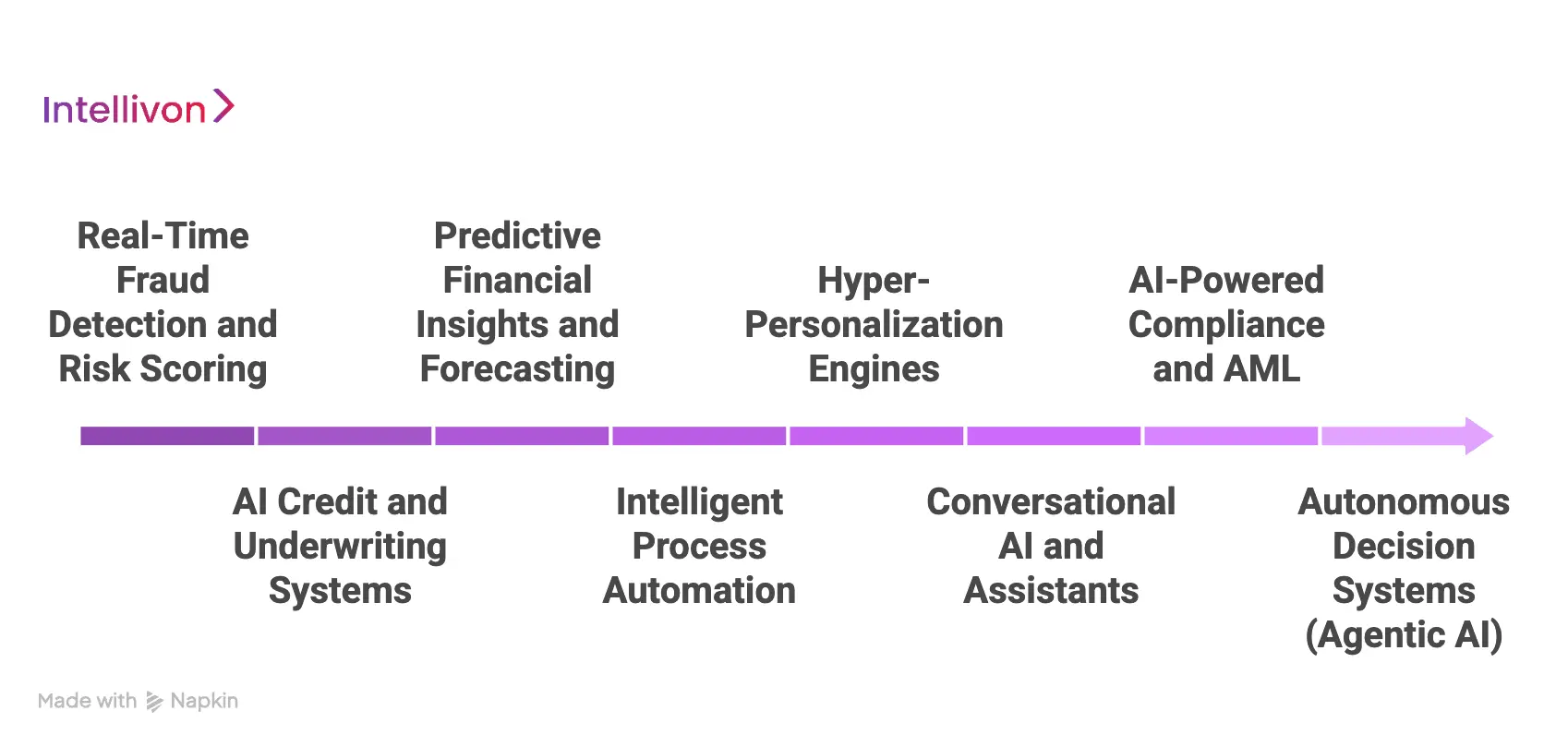 Advanced AI-Powered Banking Features