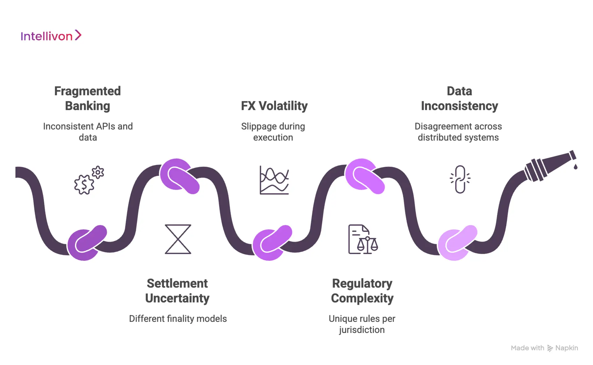 Challenges in Building Cross-Border Liquidity Systems (And How to Solve Them)