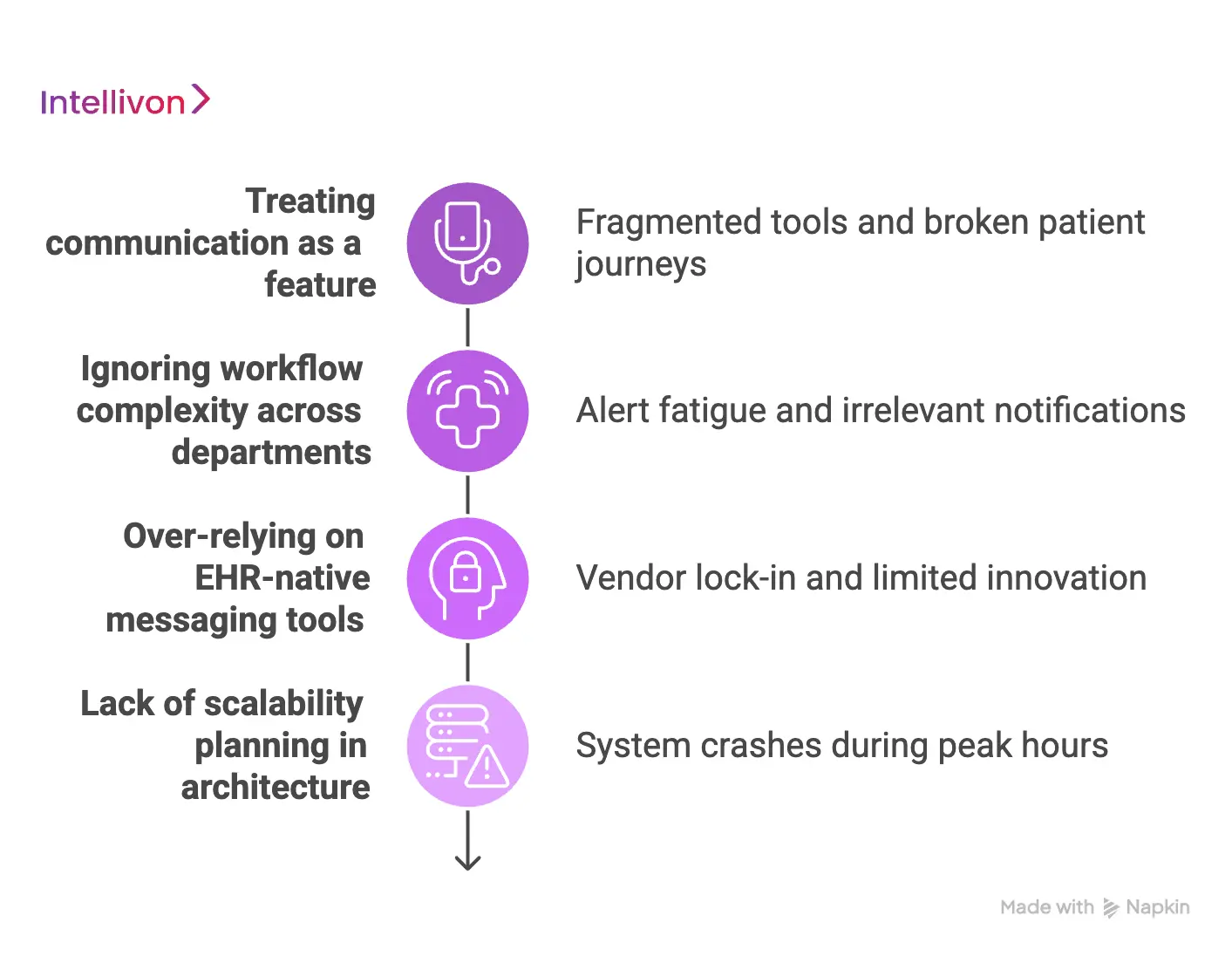 Common Mistakes Enterprises Make While Building