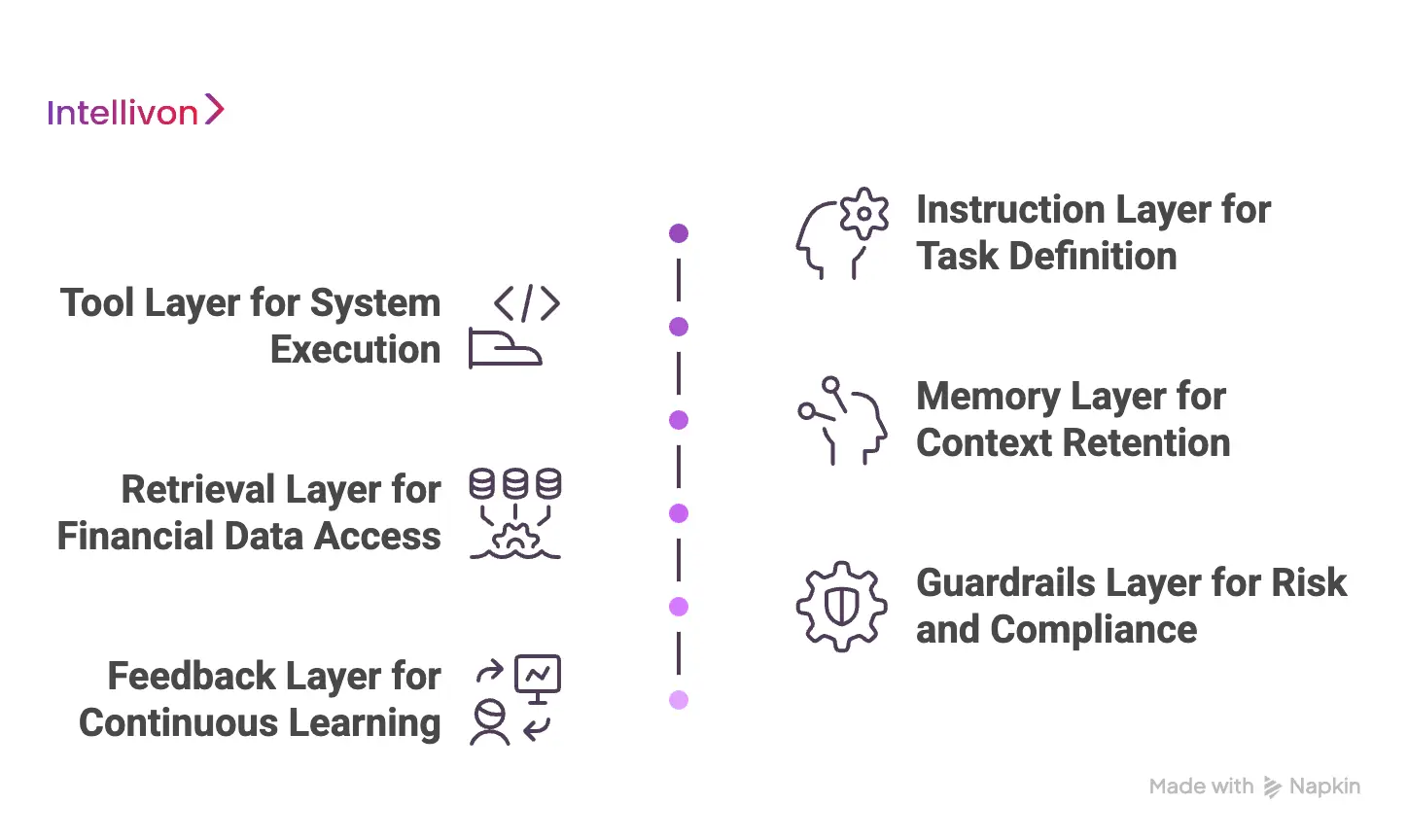Core Building Blocks of Agentic AI Systems