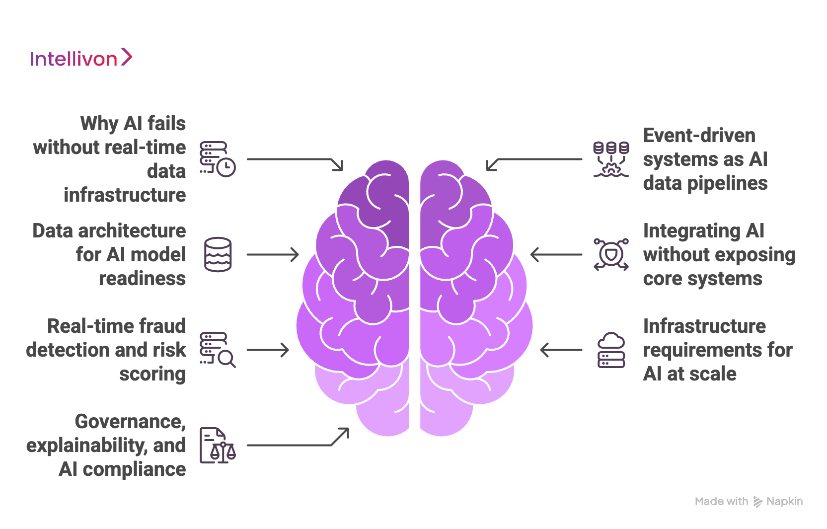 Determining the AI-Rediness of Your Banking Backend Infrastructure