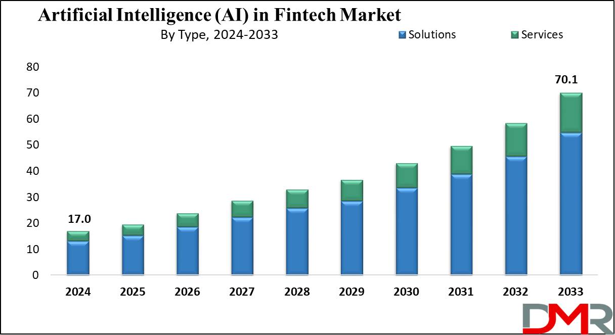 Global-Artificial-Intelligence-(AI)-in-Fintech-Market-Growth-Analysis