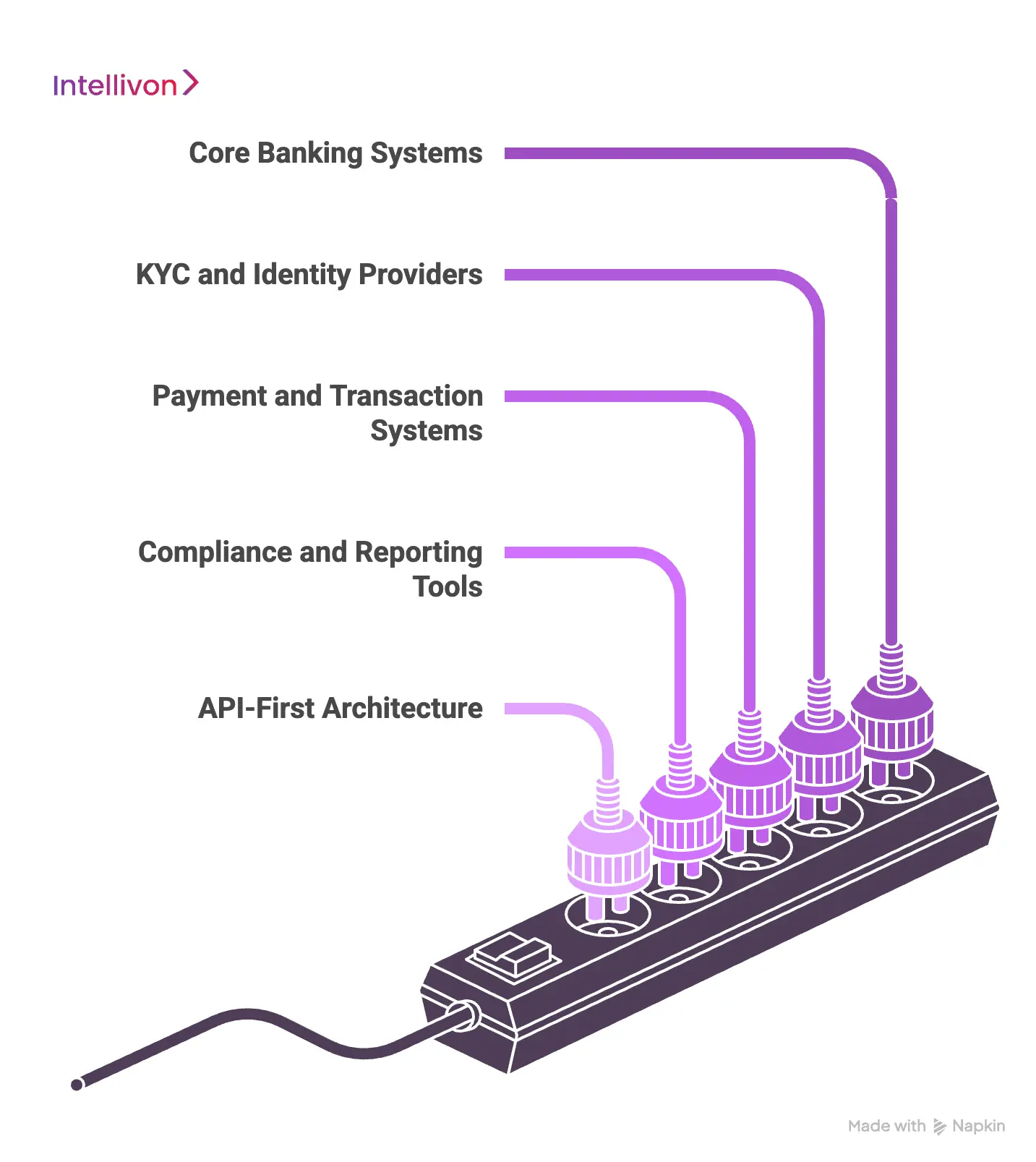 How Agents Integrate With Financial Systems