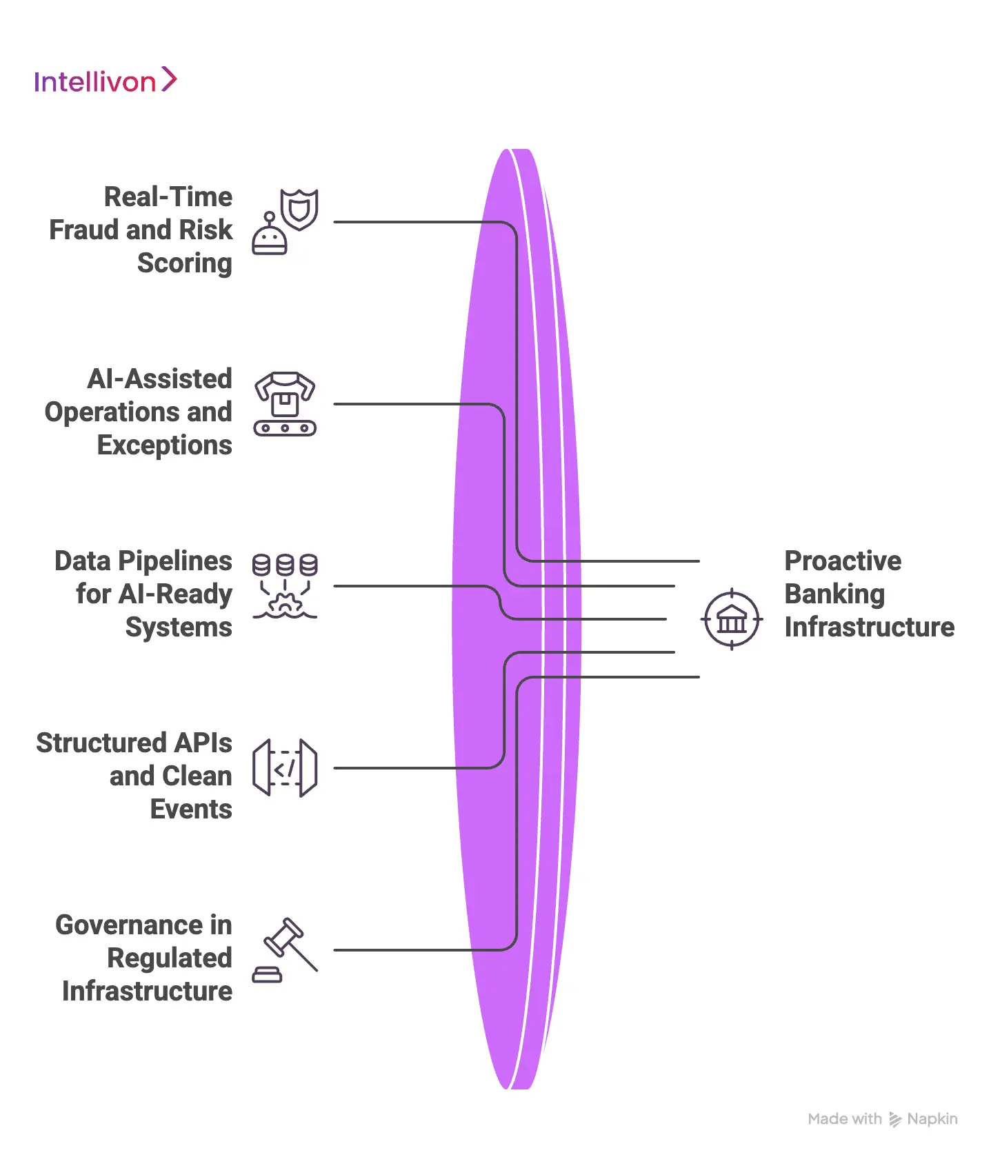 How Is AI Changing API-First Banking Infrastructure