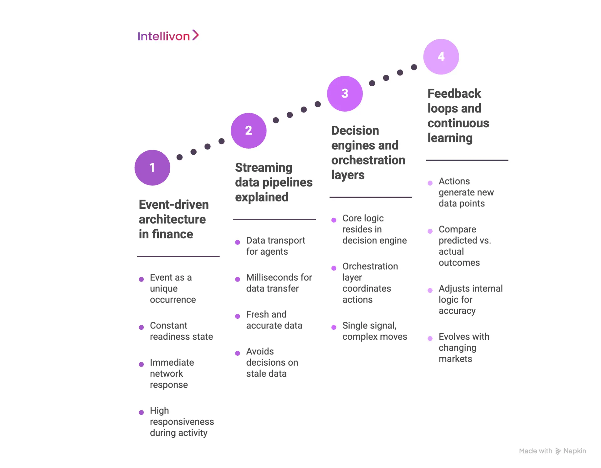How Real-Time Decision Systems Actually Work 
